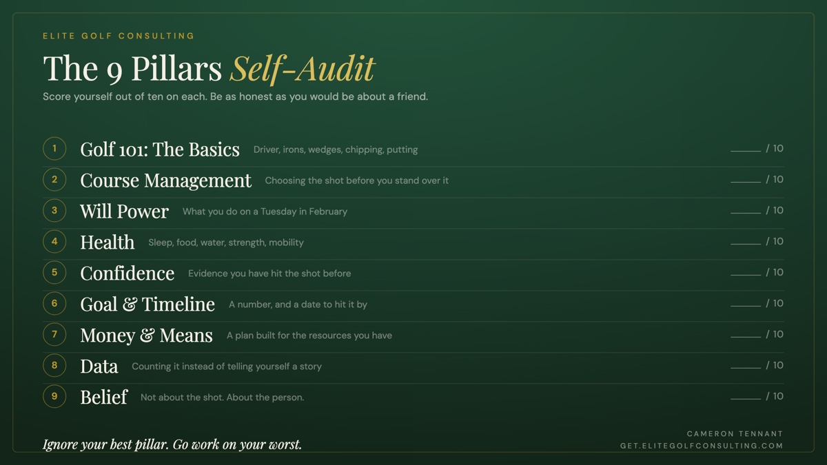 The Elite Golf Consulting 9 Pillars self-audit card listing all nine pillars with a score out of ten beside each: Golf 101, Course Management, Will Power, Health, Confidence, Goal and Timeline, Money and Means, Data, Belief
