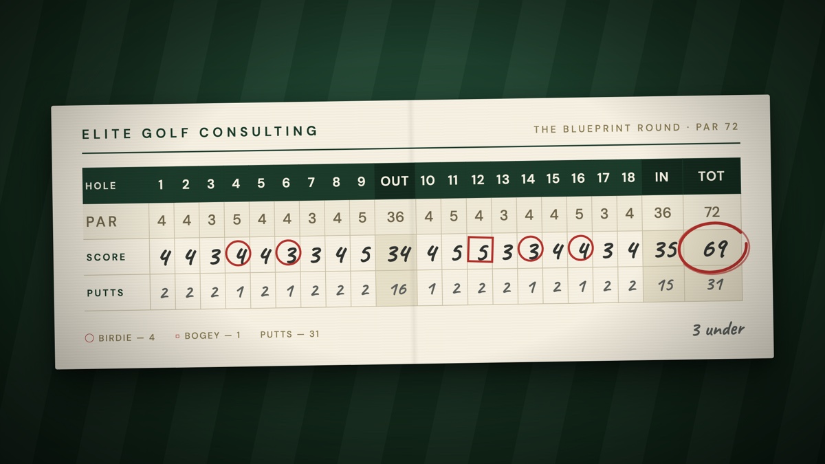 A golf scorecard for a par 72 course showing the blueprint round: four birdies circled in red on holes 4, 6, 14 and 16, one bogey squared on hole 12, 31 putts, and a total of 69 circled in red